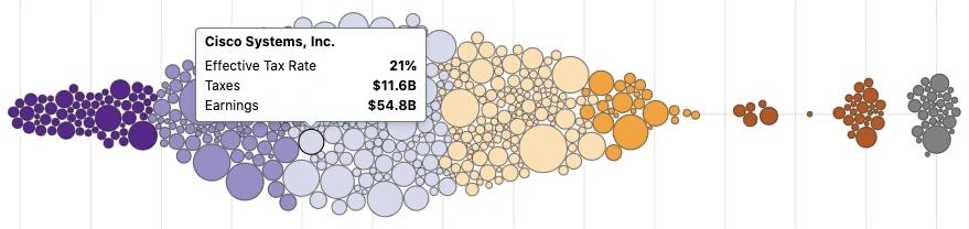 horizontal bubble chart with voronoi pattern